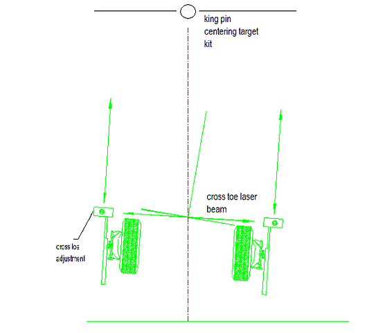 Trailer Wheel Alignment Tracking — TT-14